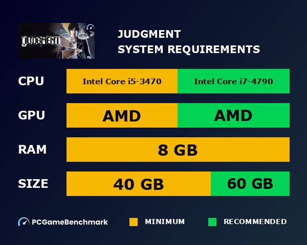 Judgment system requirements graph