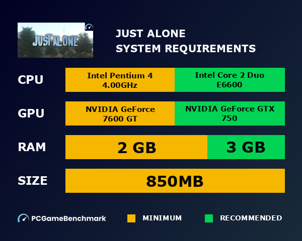 Just Alone system requirements graph