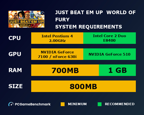 Just Beat Em Up : World of Fury system requirements graph