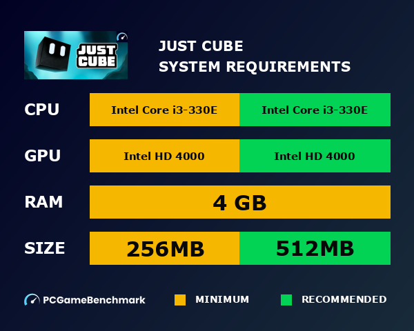 Just Cube system requirements graph