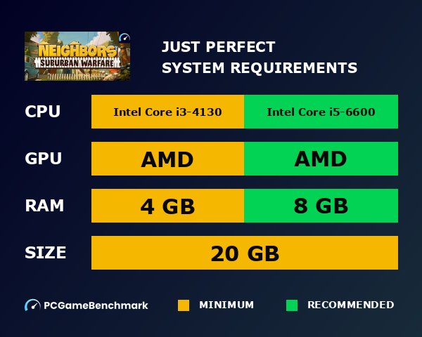 Just Perfect system requirements graph