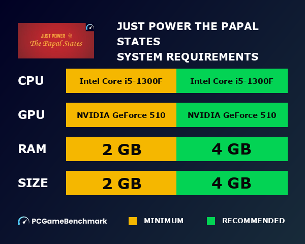 Just Power: The Papal States system requirements graph