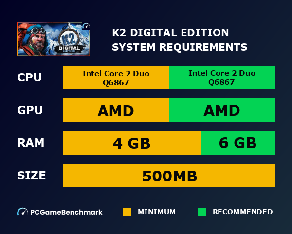 K2: Digital Edition system requirements graph