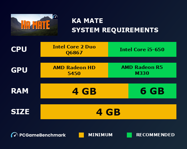 Ka Mate system requirements graph