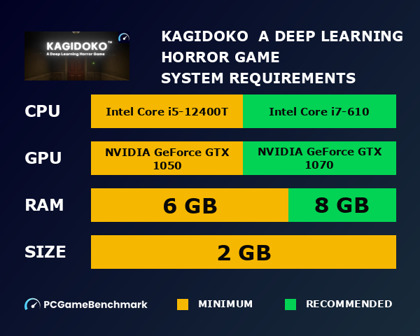 KAGIDOKO : A Deep Learning Horror Game system requirements graph