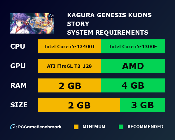 Kagura Genesis: Kuon's Story system requirements graph
