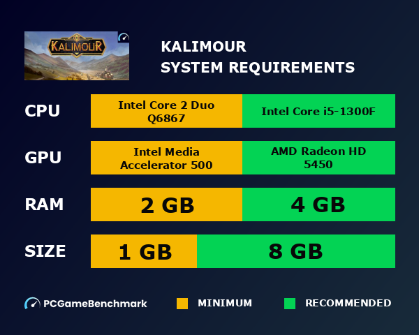 Kalimour system requirements graph
