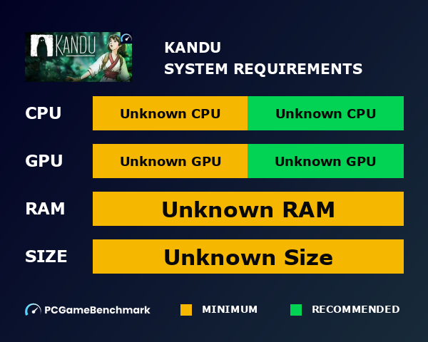 Kandu graph