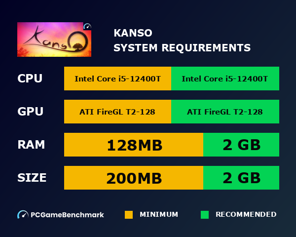 Kanso system requirements graph