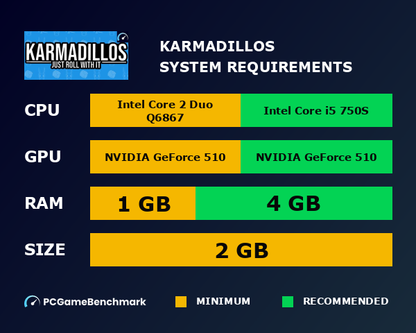 Karmadillos system requirements graph