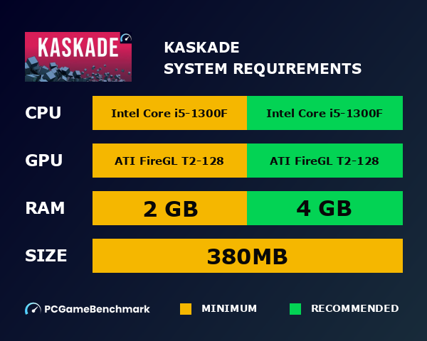 Kaskade system requirements graph