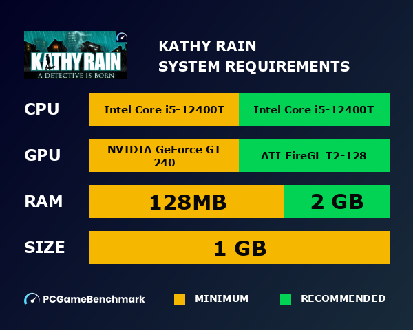 Kathy Rain system requirements graph