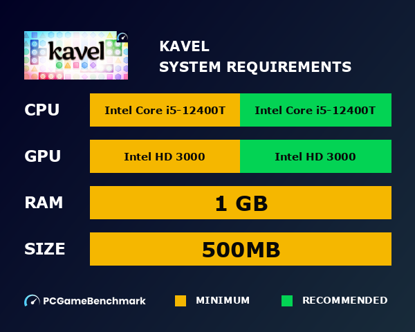 Kavel system requirements graph