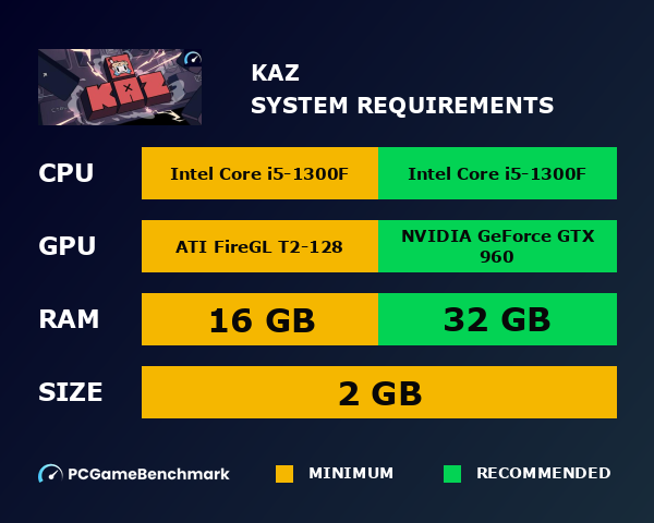 Kaz system requirements graph
