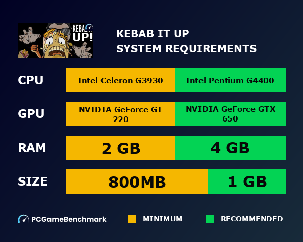 Kebab it Up! system requirements graph