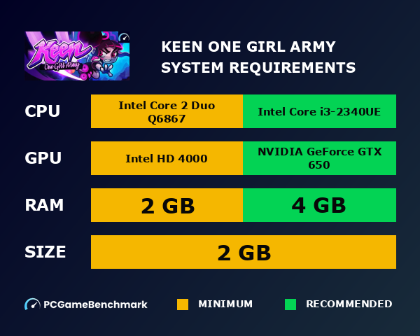 Keen: One Girl Army system requirements graph