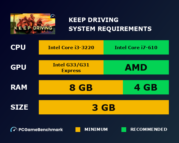 Keep Driving system requirements graph