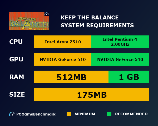 Keep the Balance system requirements graph
