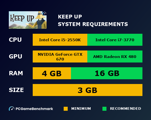 Keep Up system requirements graph