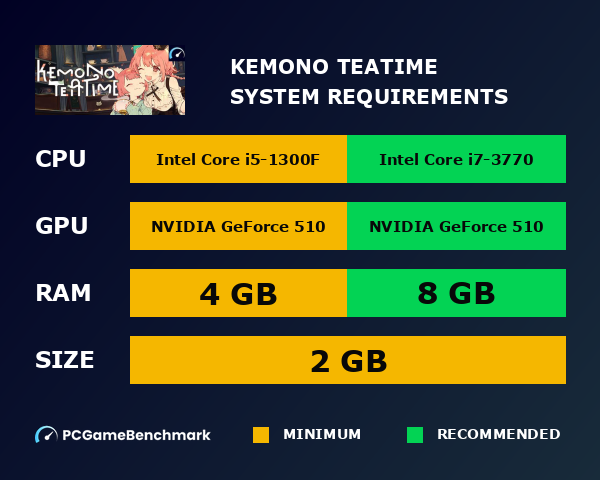Kemono Teatime system requirements graph