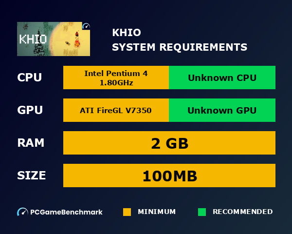 KHIO system requirements graph