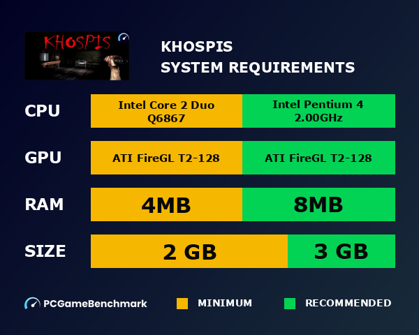 Khospis system requirements graph