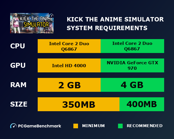 Kick The Anime Simulator system requirements graph