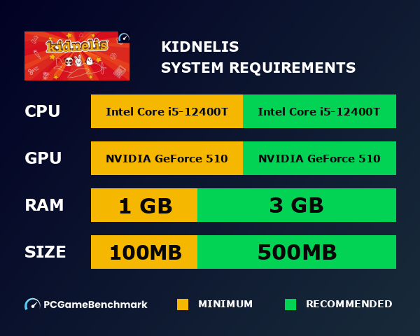 Kidnelis system requirements graph