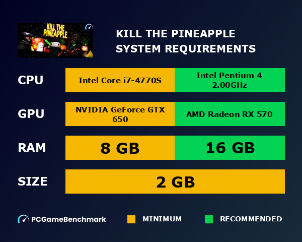 Kill the Pineapple system requirements graph