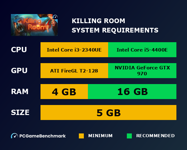 Killing Room system requirements graph