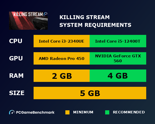 Killing Stream system requirements graph