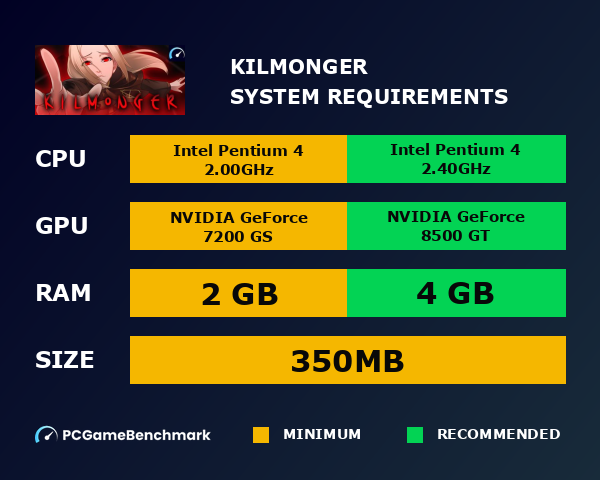 Kilmonger system requirements graph