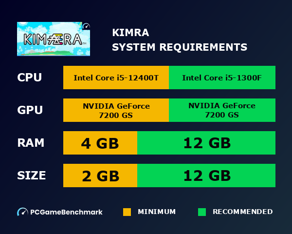 KIMÆRA system requirements graph