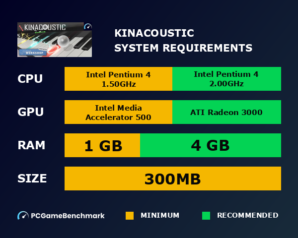 Kinacoustic system requirements graph