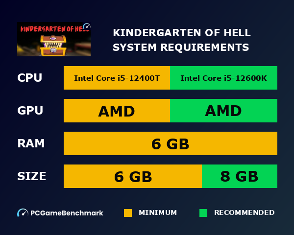 Kindergarten of hell system requirements graph