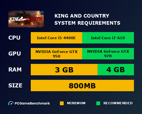 King and Country system requirements graph