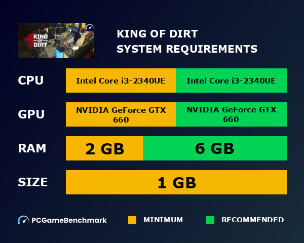 King Of Dirt system requirements graph