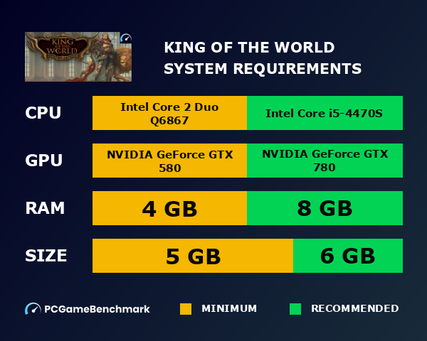 King of the World system requirements graph