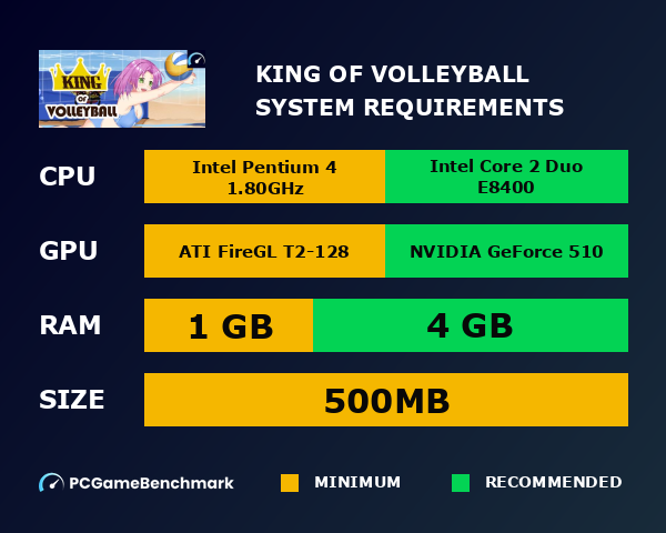 King of Volleyball system requirements graph