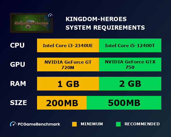 Kingdom-Heroes system requirements graph