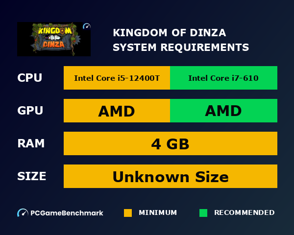 Kingdom of Dinza system requirements graph