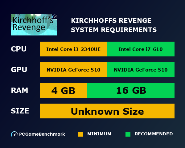 Kirchhoff's Revenge system requirements graph