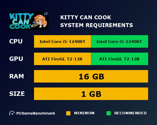 Kitty Can Cook system requirements graph