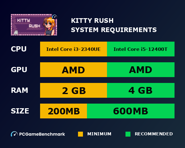 Kitty Rush system requirements graph