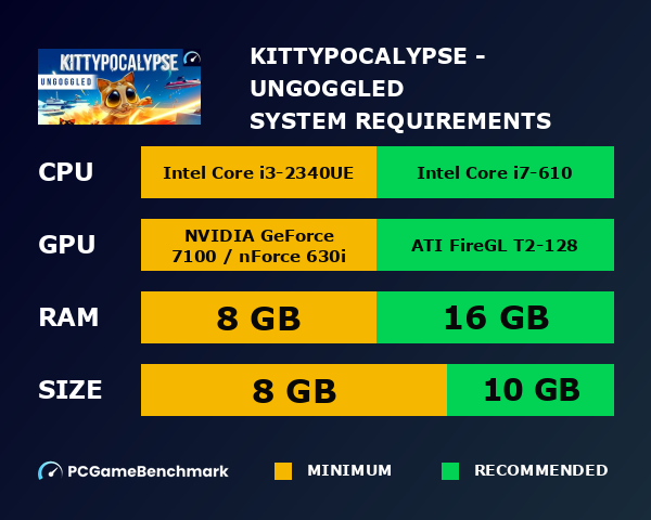 Kittypocalypse - Ungoggled system requirements graph
