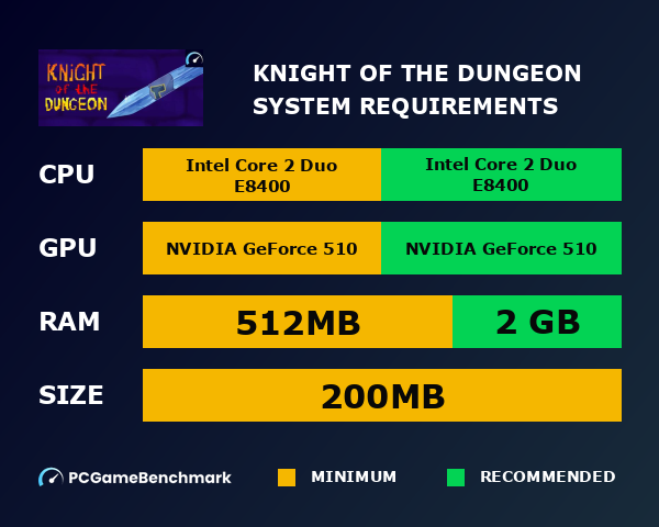 Knight of the Dungeon system requirements graph