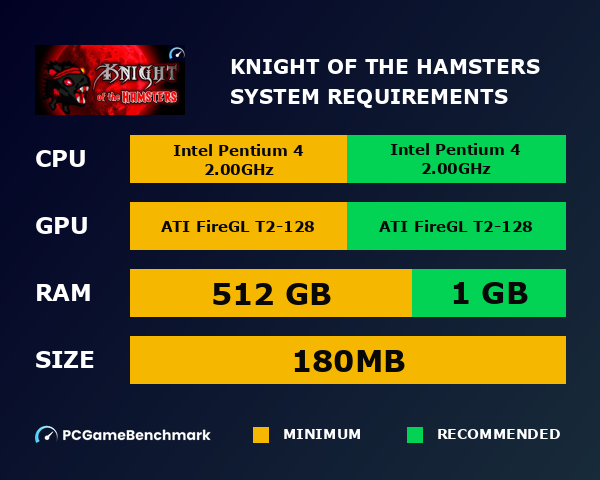 Knight of the Hamsters system requirements graph