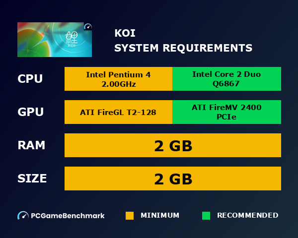 Koi system requirements graph