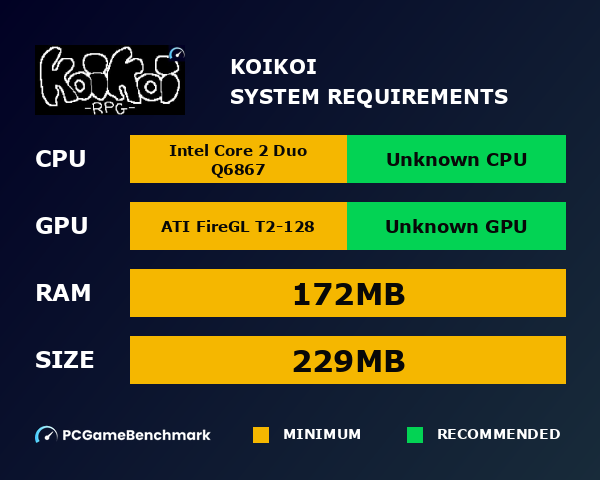 Koikoi system requirements graph