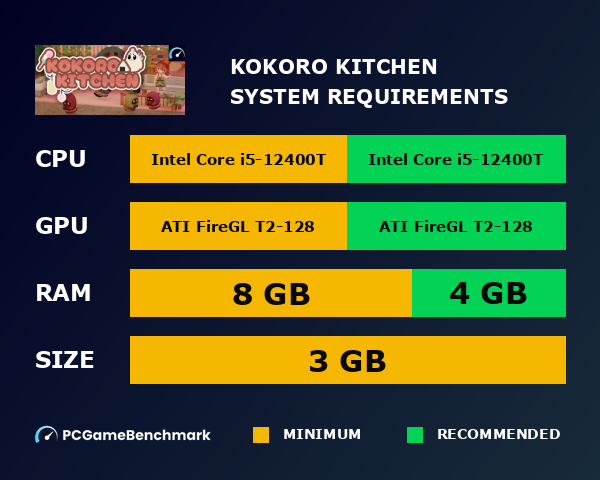 Kokoro Kitchen system requirements graph